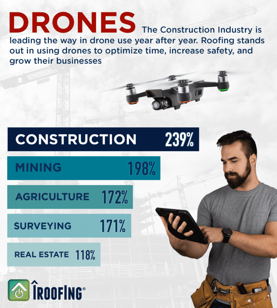 drones for roofing contractors