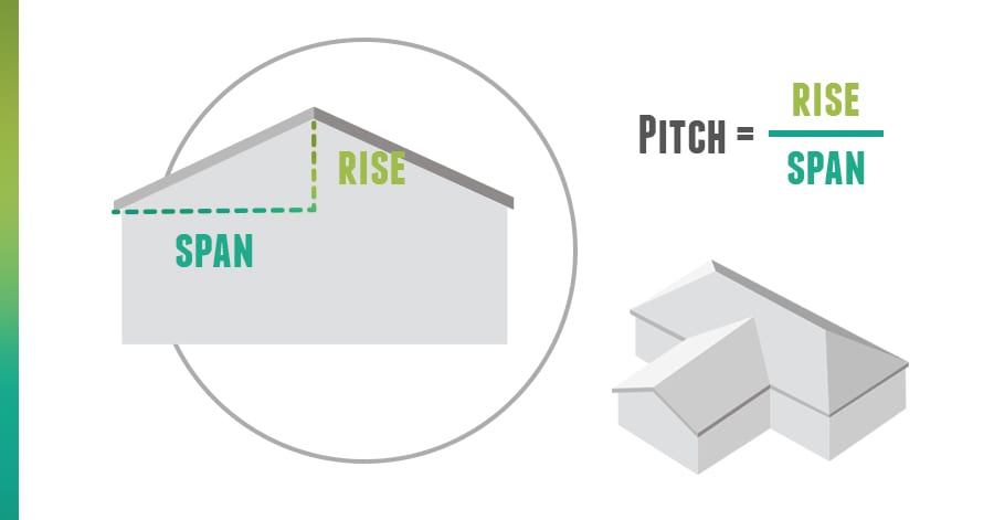 Roofers Stop Losing Money On Pitch How To Measure Roof Pitch