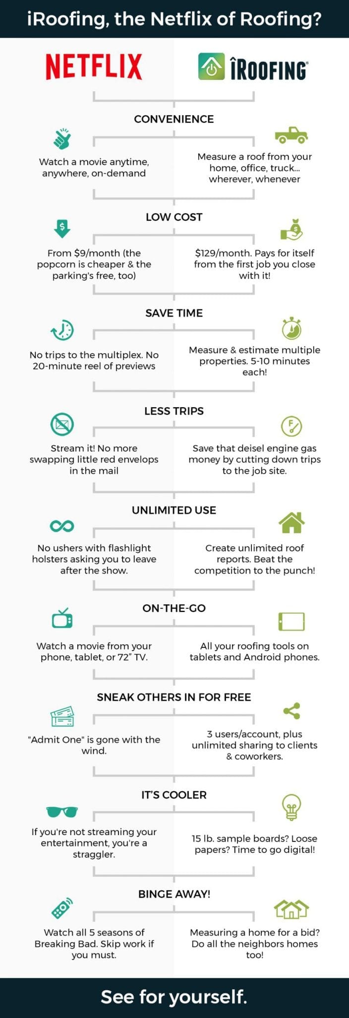 Progressive roof tech infographic