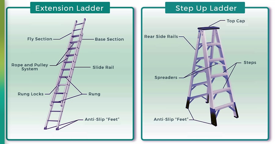 What Size Roof Ladders Should I Get?